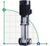 CDLF 150-10-1, AISI 316 pompa wielostopniowa do mycia CIP