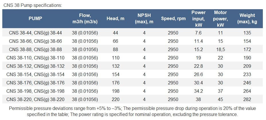 Pompa centralnego ogrzewania (g) 38-44, 11 kW, 3000 obr./min, wielostopniowa, bez silnika