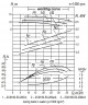 Pompa ściekowa 2CM 80-50-200/4a, 2,2 kW, 1500 obr./min (bez silnika)