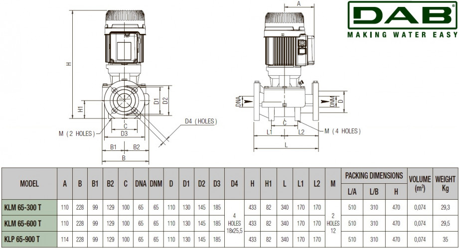 Pompa obiegowa DAB KLP 65-900/BQQE 3x230/400 50 IE3, 60214748