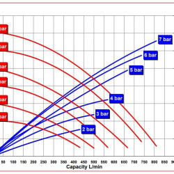 RUBY FDA 080S-W-EST-T  pompa membranowa pneumatyczny