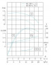 TKHWB 40/90-0.75/2 (11/10), 0,75 kW, AISI 304, 2900, Ex pozioma pompa ze stali nierdzewnej