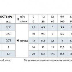 Pompa spustowa Pedrollo RXm 5\40