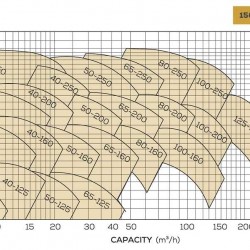 Pompa Oleju 350 Z BTKF-K 50-160 (1500) bez silnika