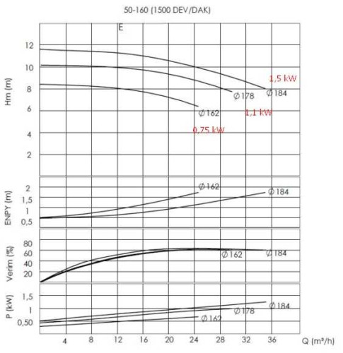 Pompa Oleju 350 Z BTKF-K 50-160 (1500) bez silnika