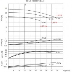 Pompa Oleju 350 Z BTKF-K 50-160 (1500) bez silnika