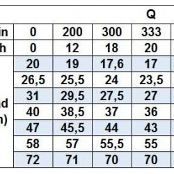 Pompa enzymatyczna ze stali nierdzewnej BZm 40-125/1,5 monoblok