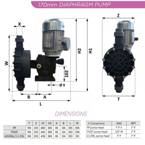 Pompa membranowa z silnikiem dozującym AQUA MSC, PVDF, 140 l/h, 5 bar, 0,37 kW, 380 V