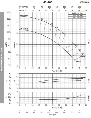 Pompa odśrodkowa monoblokowa BST 40-160/4, 3000
