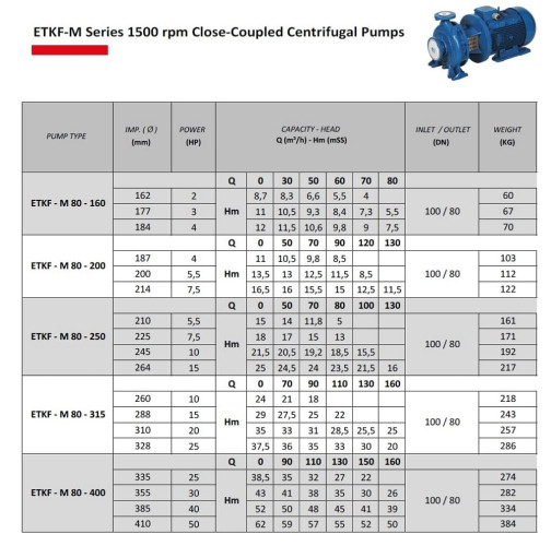 Pompa obiegowa ETKF-M 80-250, 5,5 kW, 1500