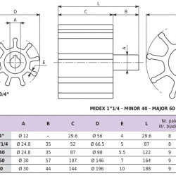 Pompa wirnikowa do mydła w płynie, balsamu, kremu LIVERANI EP MIDEX 1"1/4 NR TF/I 0,56-0,37kW, 1400-700obr./min, 380V z przełącznikiem rewersyjnym