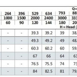 Pompa monoblokowa do płynów smarujących i chłodzących BST 125-250/75, 3000