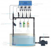Hydroponika, system hydroponiczny do kontroli pH & EC Controller