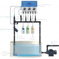 Hydroponika, system hydroponiczny do kontroli pH &amp; EC Controller