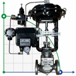 DN25 Pneumatycznie sterowany zawór regulacyjny 10P11Y-DNx2516Z-L112C-C (korpus CF8, gniazdo SS304) z pozycjonerem YT-1000, wejście 4-20 mA, Ex