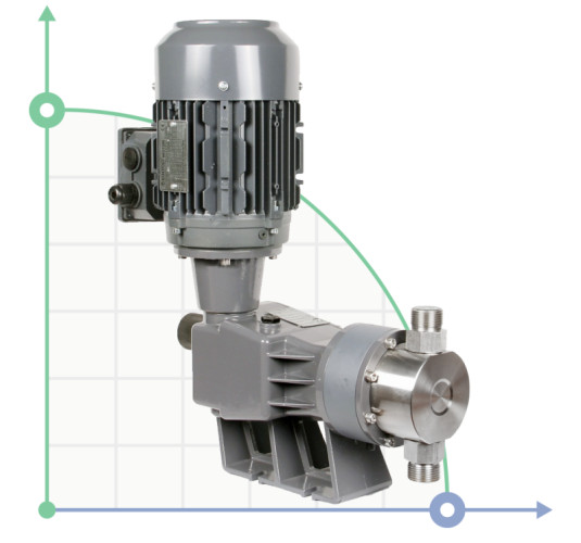 Pompa dozująca nurnikowa PDM-P AA 128/12 400/3/50 0,25