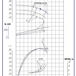 Agregat pompowy 1D1250-63a, 250 kW, 1500 dwustrumieniowe