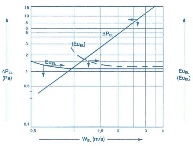 Polipropylen ociekowa TER-130