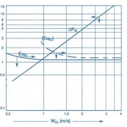 Polipropylen ociekowa TER-130