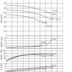 Pompa do gorący olej BTKF-K 32-200, 11kW (3000)