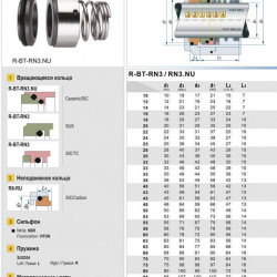 Uszczelnienie mechaniczne R-BT-RN3.NU 14, SIC/SIC, NBR, 304