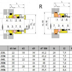 Uszczelnienie mechaniczne do pompy FRISTAM R-FR 30, R, CAR/SS, EPDM, 304