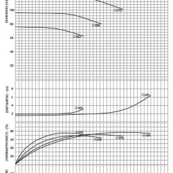 BSCE 150-600 (1500) dwukierunkowa pompa wlotowa bez silnika