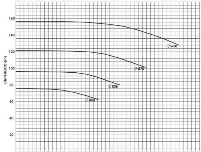 BSCE 150-600 (1500) dwukierunkowa pompa wlotowa bez silnika