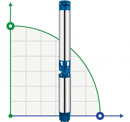 Pompa głębinowa 6SR30/10, Outlet: 3 cal, 11kW, 380V