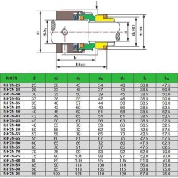 Uszczelnienie pompy R-H7N 35, CAR/SIC, EPDM, 304, G9