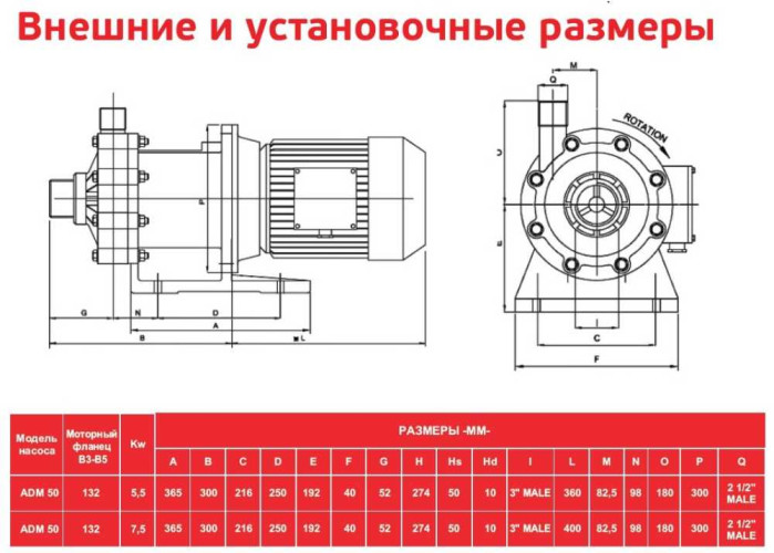 ADM 50 PP/TF/7.5HP/2800RPM pompa ze sprzęgłem magnetycznym