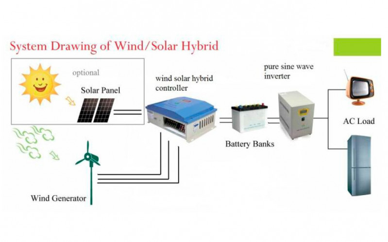 Pozioma turbina wiatrowa 10 kW, 380 VAC