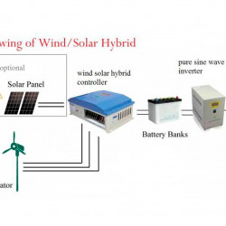 Pozioma turbina wiatrowa 10 kW, 380 VAC