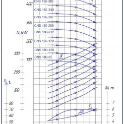 Pompa sekcyjna na ramie CNS 180-425 z silnikiem 315 kW, 1500 obr./min
