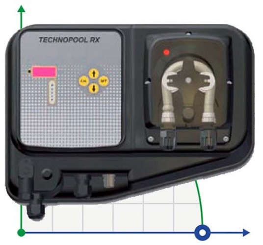 Pompa perystaltyczna TECHNOPOOL RX 3-1 230V Santoprene ze zintegrowanym sterownikiem RX