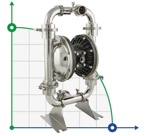 Pompa dla ketchupu membranowa DP 20 SC/T