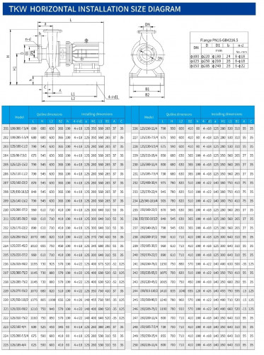TKHW 150/250-75/2 (200/80), 75 kW, AISI 304, 2900 pozioma pompa ze stali nierdzewnej