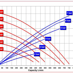 RUBY FDA 080S-W-ZST-T  pompa membranowa pneumatyczny