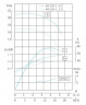 TKHWB 40/125-1.5/2 (12,5/20), 1,5 kW, AISI 304, 2900, Ex pozioma pompa ze stali nierdzewnej