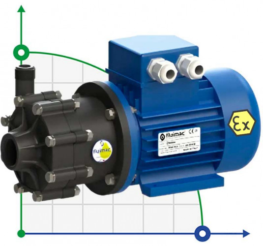 Pompa ze sprzęgłem magnetycznym FLUIMAC COMPASS CM 4 PVDF, 0,12 kW, 380 V, Ex