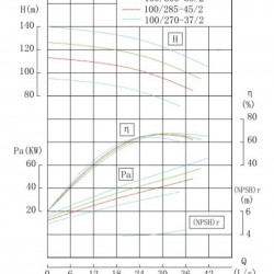 TKW 100/300-55/2 (95/113), 55 kW, 2900 Pozioma pompa odśrodkowa