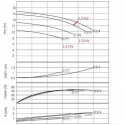 Pompa do kotła olejowego BTKF-K 50-200 (1500) bez silnika