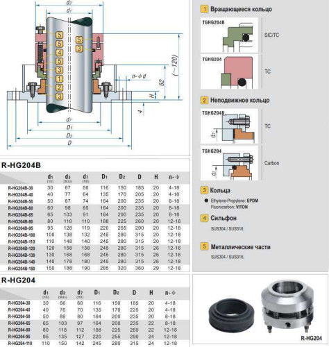 Uszczelnienie pompy R-HG204 80, SIC/CAR, VITON, 316