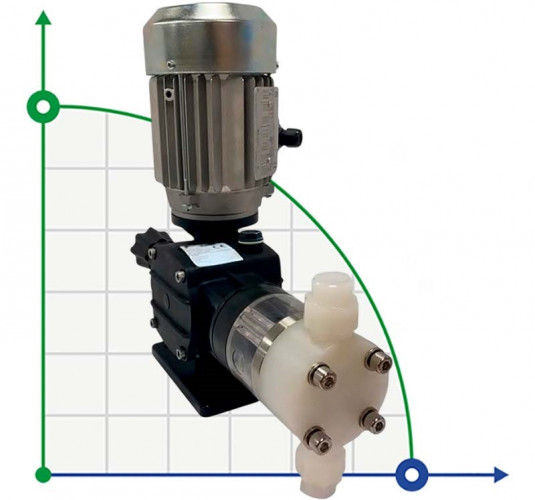 Pompa tłokowa z silnikiem dozującym chemikalia AQUA PSD, PVDF, 5 l/h, 8 bar, 0,18 kW, 380 V