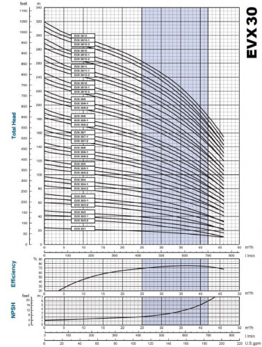Wielostopniowa pompa podnosząca ciśnienie EVX 30/13, 30 kW, 45 m3/h, 320m, 380V/T, AISI 304 (EBARA EVM)