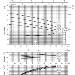 Pompa Ebara 2CDX 70/15, 380V