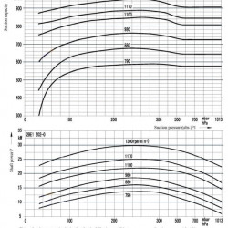 Pompa próżniowa 2BE202 Ex 22kW 380V 50Hz