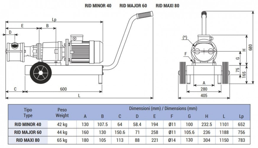 Pompa wirnikowa LIVERANI RID MAXI 80+BY-PASS NR TF 4,0kW, 600obr./min, 380V z przekładnią, na wózku z panelem sterowania CE, ochrona pracą na sucho