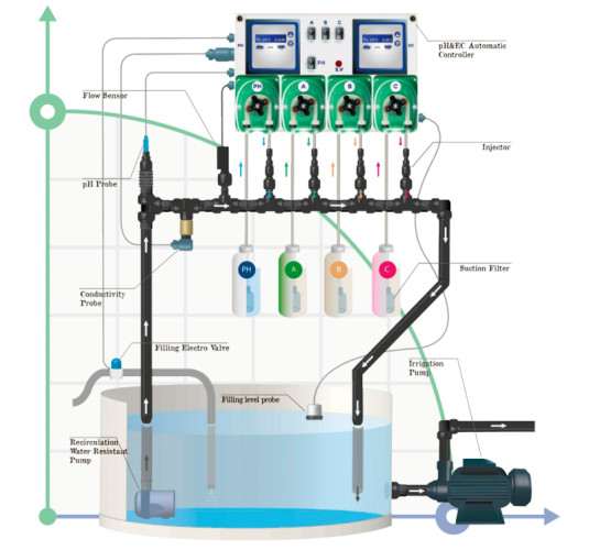 Hydroponika, system hydroponiczny HYDROPONIC SYSTEM