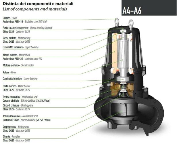 Pompa zatapialna AT 200/4/240 C.275 Dreno Pompe oczyszczalnia ścieków